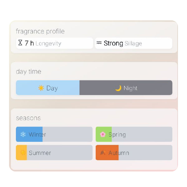 Fragrance World French Amber Empire W EDP 3.4 oz