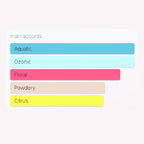 Maison Alhambra Cerulean Blue U EDP 3.4oz