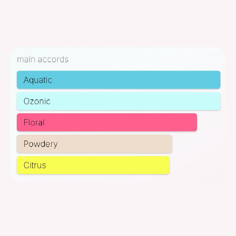 Maison Alhambra Cerulean Blue U EDP 3.4oz