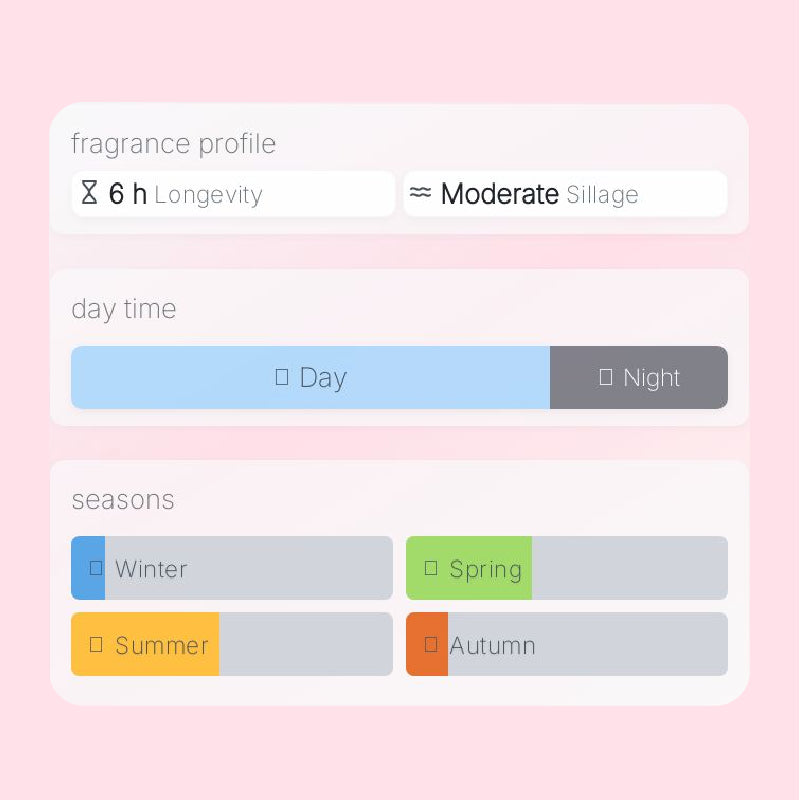 Maison Alhambra Cerulean Blue U EDP 3.4oz