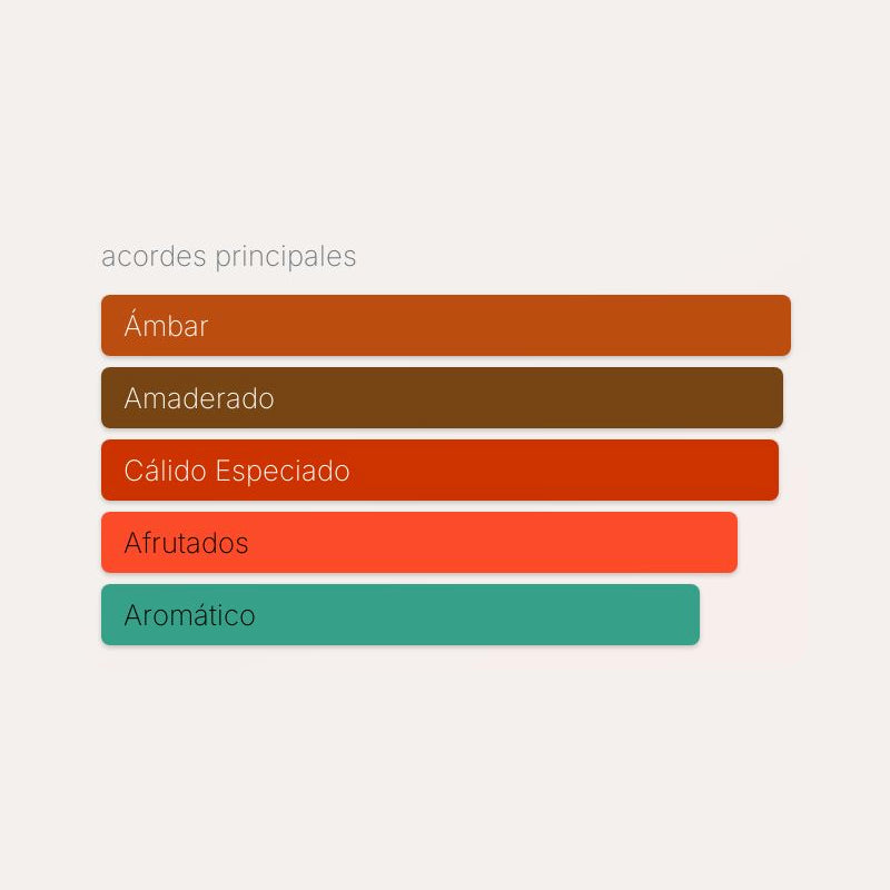 Swiss Arabian Shaghaf Amber Infusion U EDP 2.5 oz