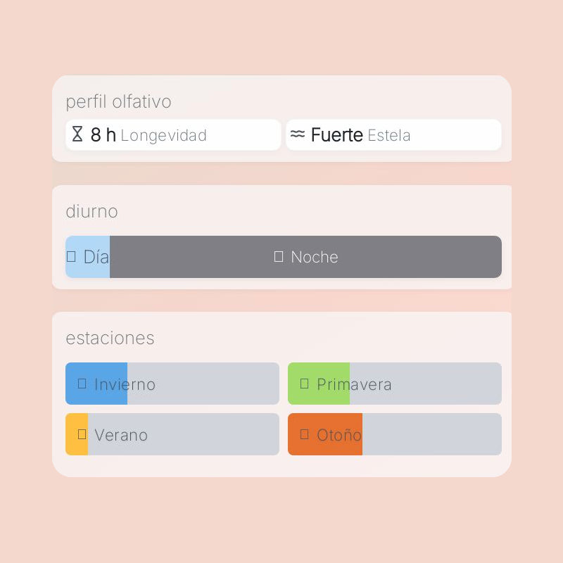 Swiss Arabian Shaghaf Amber Infusion U EDP 2.5 oz